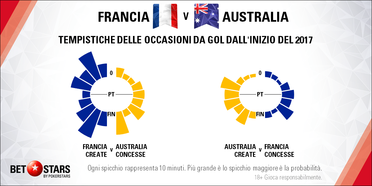 Francia 3